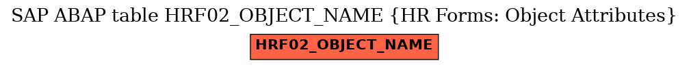 E-R Diagram for table HRF02_OBJECT_NAME (HR Forms: Object Attributes)