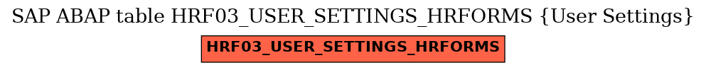 E-R Diagram for table HRF03_USER_SETTINGS_HRFORMS (User Settings)