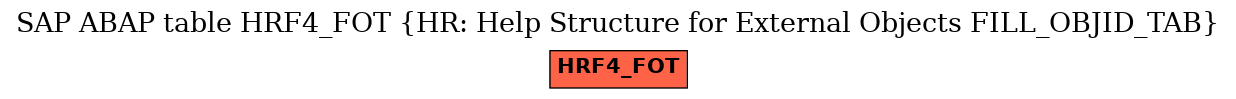 E-R Diagram for table HRF4_FOT (HR: Help Structure for External Objects FILL_OBJID_TAB)