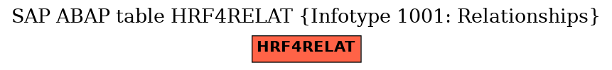 E-R Diagram for table HRF4RELAT (Infotype 1001: Relationships)