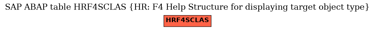 E-R Diagram for table HRF4SCLAS (HR: F4 Help Structure for displaying target object type)