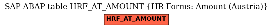 E-R Diagram for table HRF_AT_AMOUNT (HR Forms: Amount (Austria))