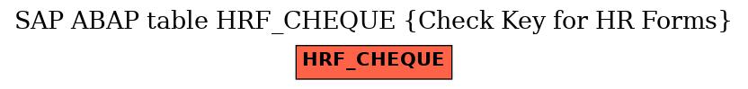 E-R Diagram for table HRF_CHEQUE (Check Key for HR Forms)