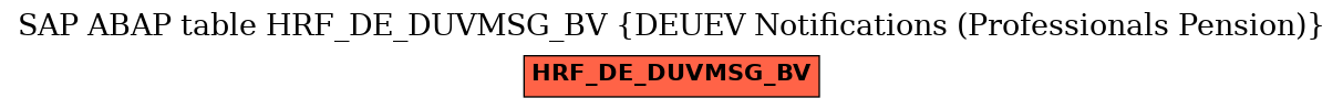 E-R Diagram for table HRF_DE_DUVMSG_BV (DEUEV Notifications (Professionals Pension))