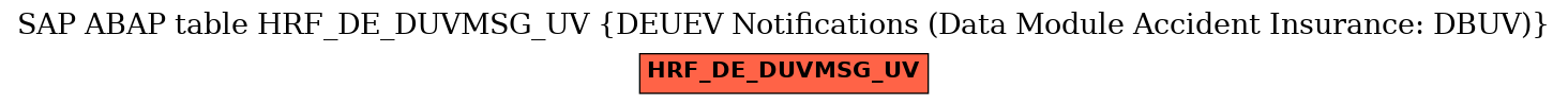 E-R Diagram for table HRF_DE_DUVMSG_UV (DEUEV Notifications (Data Module Accident Insurance: DBUV))