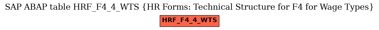 E-R Diagram for table HRF_F4_4_WTS (HR Forms: Technical Structure for F4 for Wage Types)