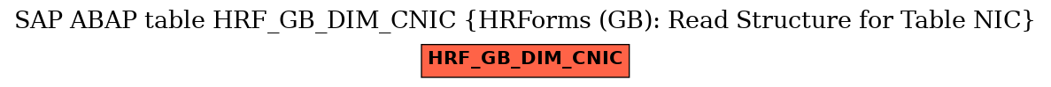 E-R Diagram for table HRF_GB_DIM_CNIC (HRForms (GB): Read Structure for Table NIC)