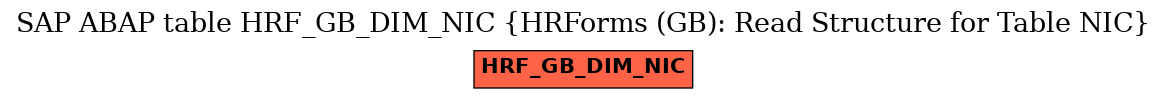 E-R Diagram for table HRF_GB_DIM_NIC (HRForms (GB): Read Structure for Table NIC)