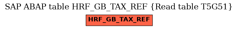 E-R Diagram for table HRF_GB_TAX_REF (Read table T5G51)