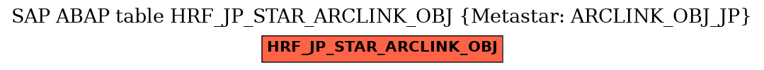 E-R Diagram for table HRF_JP_STAR_ARCLINK_OBJ (Metastar: ARCLINK_OBJ_JP)