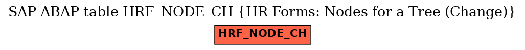 E-R Diagram for table HRF_NODE_CH (HR Forms: Nodes for a Tree (Change))