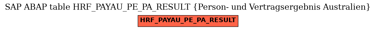 E-R Diagram for table HRF_PAYAU_PE_PA_RESULT (Person- und Vertragsergebnis Australien)