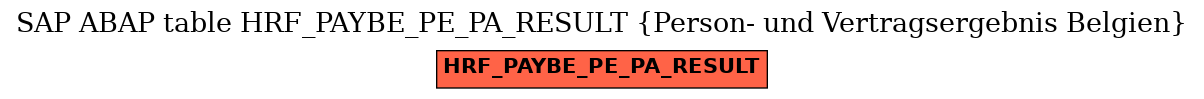 E-R Diagram for table HRF_PAYBE_PE_PA_RESULT (Person- und Vertragsergebnis Belgien)