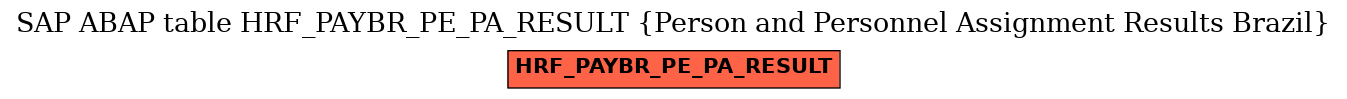 E-R Diagram for table HRF_PAYBR_PE_PA_RESULT (Person and Personnel Assignment Results Brazil)