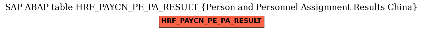 E-R Diagram for table HRF_PAYCN_PE_PA_RESULT (Person and Personnel Assignment Results China)