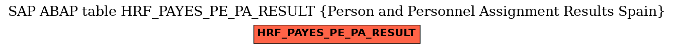 E-R Diagram for table HRF_PAYES_PE_PA_RESULT (Person and Personnel Assignment Results Spain)