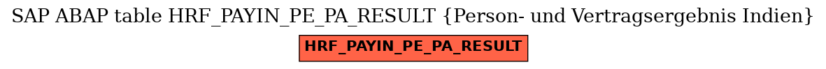 E-R Diagram for table HRF_PAYIN_PE_PA_RESULT (Person- und Vertragsergebnis Indien)