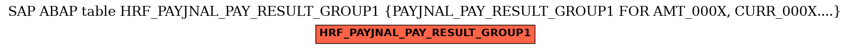 E-R Diagram for table HRF_PAYJNAL_PAY_RESULT_GROUP1 (PAYJNAL_PAY_RESULT_GROUP1 FOR AMT_000X, CURR_000X....)