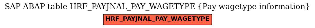 E-R Diagram for table HRF_PAYJNAL_PAY_WAGETYPE (Pay wagetype information)