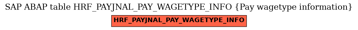 E-R Diagram for table HRF_PAYJNAL_PAY_WAGETYPE_INFO (Pay wagetype information)