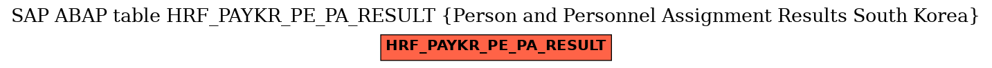 E-R Diagram for table HRF_PAYKR_PE_PA_RESULT (Person and Personnel Assignment Results South Korea)