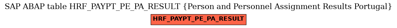 E-R Diagram for table HRF_PAYPT_PE_PA_RESULT (Person and Personnel Assignment Results Portugal)