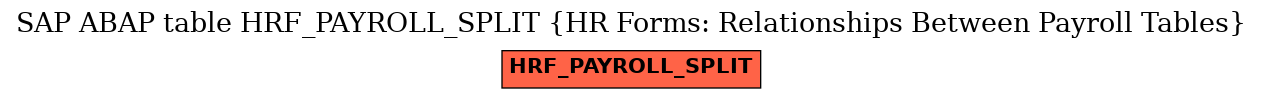 E-R Diagram for table HRF_PAYROLL_SPLIT (HR Forms: Relationships Between Payroll Tables)