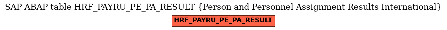 E-R Diagram for table HRF_PAYRU_PE_PA_RESULT (Person and Personnel Assignment Results International)