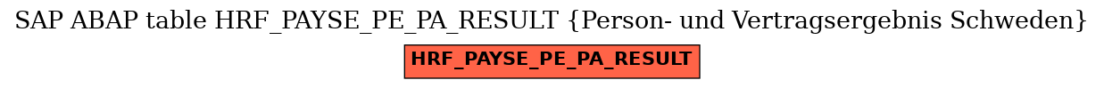 E-R Diagram for table HRF_PAYSE_PE_PA_RESULT (Person- und Vertragsergebnis Schweden)