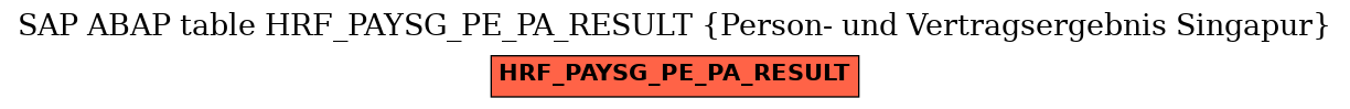 E-R Diagram for table HRF_PAYSG_PE_PA_RESULT (Person- und Vertragsergebnis Singapur)