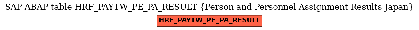 E-R Diagram for table HRF_PAYTW_PE_PA_RESULT (Person and Personnel Assignment Results Japan)