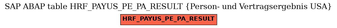 E-R Diagram for table HRF_PAYUS_PE_PA_RESULT (Person- und Vertragsergebnis USA)