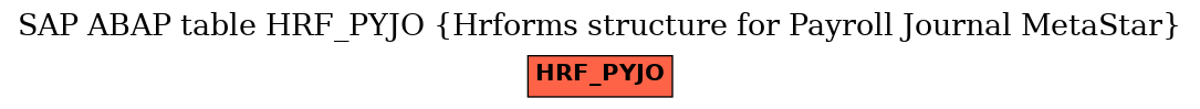 E-R Diagram for table HRF_PYJO (Hrforms structure for Payroll Journal MetaStar)