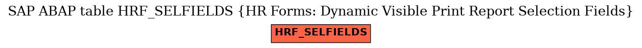 E-R Diagram for table HRF_SELFIELDS (HR Forms: Dynamic Visible Print Report Selection Fields)