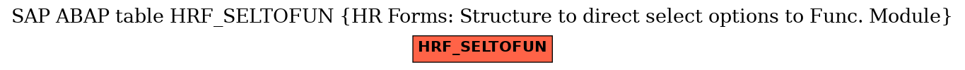 E-R Diagram for table HRF_SELTOFUN (HR Forms: Structure to direct select options to Func. Module)