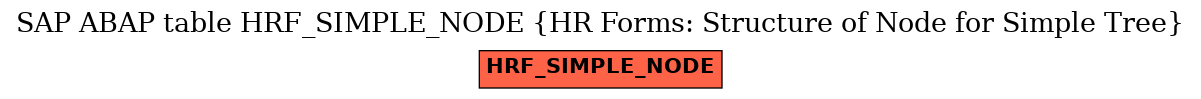 E-R Diagram for table HRF_SIMPLE_NODE (HR Forms: Structure of Node for Simple Tree)