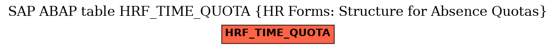 E-R Diagram for table HRF_TIME_QUOTA (HR Forms: Structure for Absence Quotas)