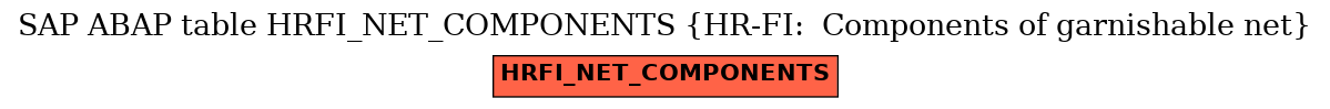 E-R Diagram for table HRFI_NET_COMPONENTS (HR-FI:  Components of garnishable net)