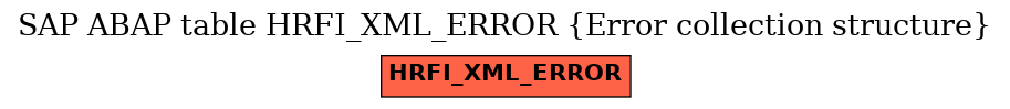 E-R Diagram for table HRFI_XML_ERROR (Error collection structure)