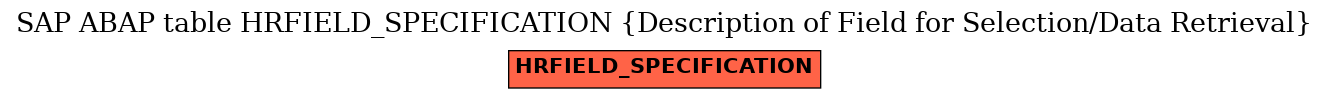 E-R Diagram for table HRFIELD_SPECIFICATION (Description of Field for Selection/Data Retrieval)