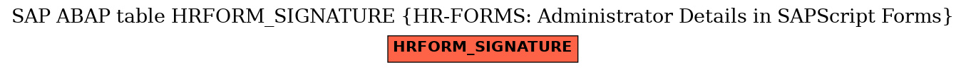 E-R Diagram for table HRFORM_SIGNATURE (HR-FORMS: Administrator Details in SAPScript Forms)