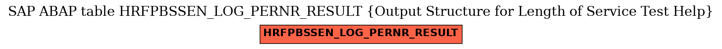 E-R Diagram for table HRFPBSSEN_LOG_PERNR_RESULT (Output Structure for Length of Service Test Help)