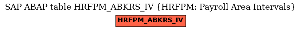 E-R Diagram for table HRFPM_ABKRS_IV (HRFPM: Payroll Area Intervals)