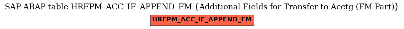E-R Diagram for table HRFPM_ACC_IF_APPEND_FM (Additional Fields for Transfer to Acctg (FM Part))
