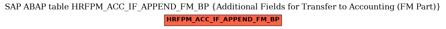 E-R Diagram for table HRFPM_ACC_IF_APPEND_FM_BP (Additional Fields for Transfer to Accounting (FM Part))