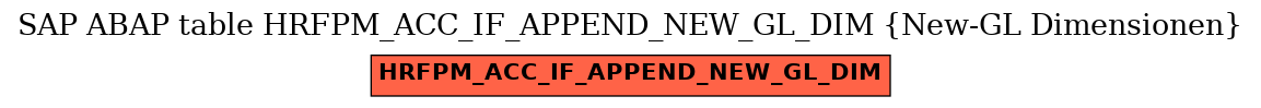 E-R Diagram for table HRFPM_ACC_IF_APPEND_NEW_GL_DIM (New-GL Dimensionen)