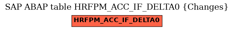 E-R Diagram for table HRFPM_ACC_IF_DELTA0 (Changes)