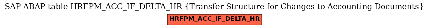 E-R Diagram for table HRFPM_ACC_IF_DELTA_HR (Transfer Structure for Changes to Accounting Documents)