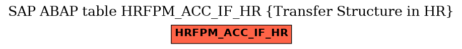 E-R Diagram for table HRFPM_ACC_IF_HR (Transfer Structure in HR)