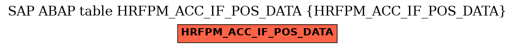 E-R Diagram for table HRFPM_ACC_IF_POS_DATA (HRFPM_ACC_IF_POS_DATA)